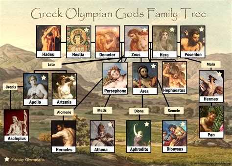 greek god hermes family tree|Hermes and aphrodite children.